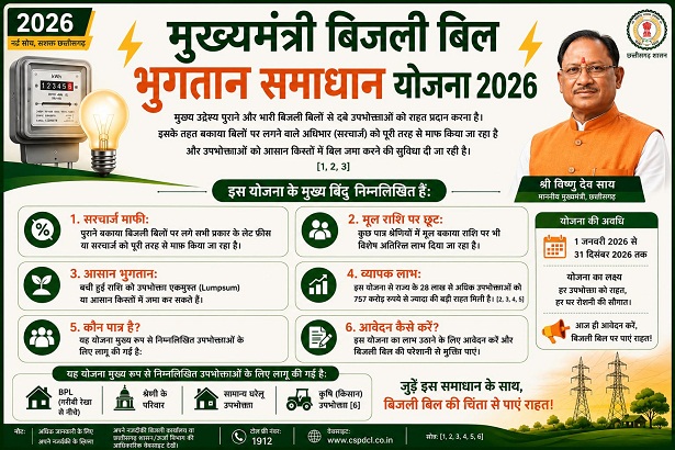 मुख्यमंत्री बिजली बिल भुगतान समाधान योजना 2026- आसान हुआ पुराने बिजली बिलों का भुगतान