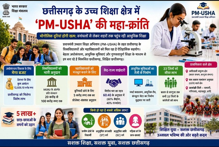 छत्तीसगढ़ के उच्च शिक्षा क्षेत्र में ‘PM-USHA’ की महा-क्रांति