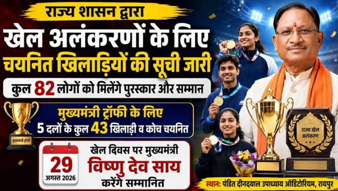 मुख्यमंत्री साय करेंगे खिलाड़ियों का सम्मान