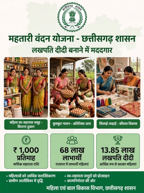 लखपति दीदी बनाने में मददगार बन रही छत्तीसगढ़ की महतारी वंदन योजना